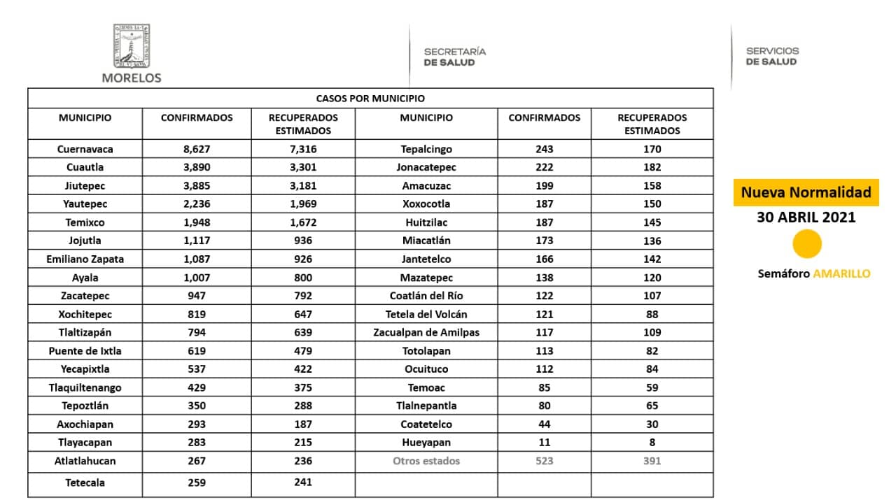 Casos confirmados y recuperados de COVID-19 por Municipio