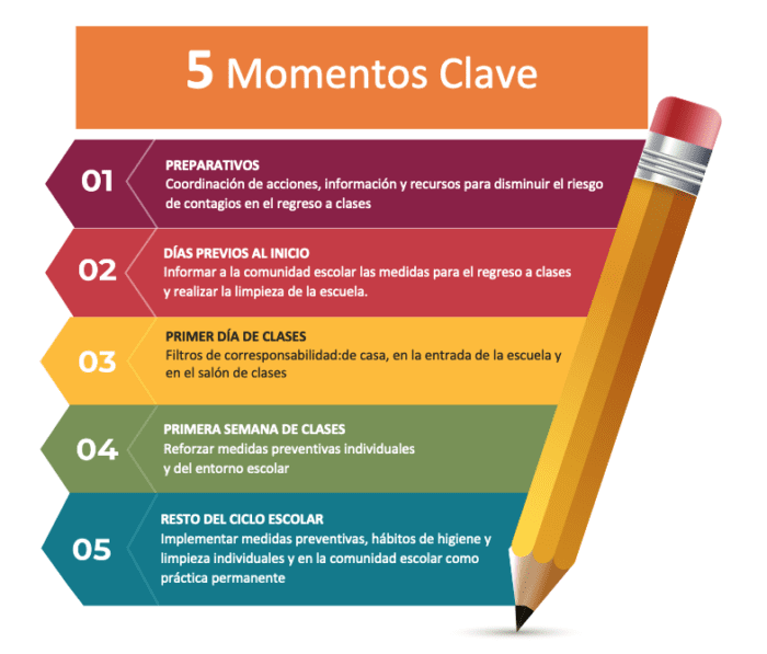 Lineamientos para el Regreso a clases