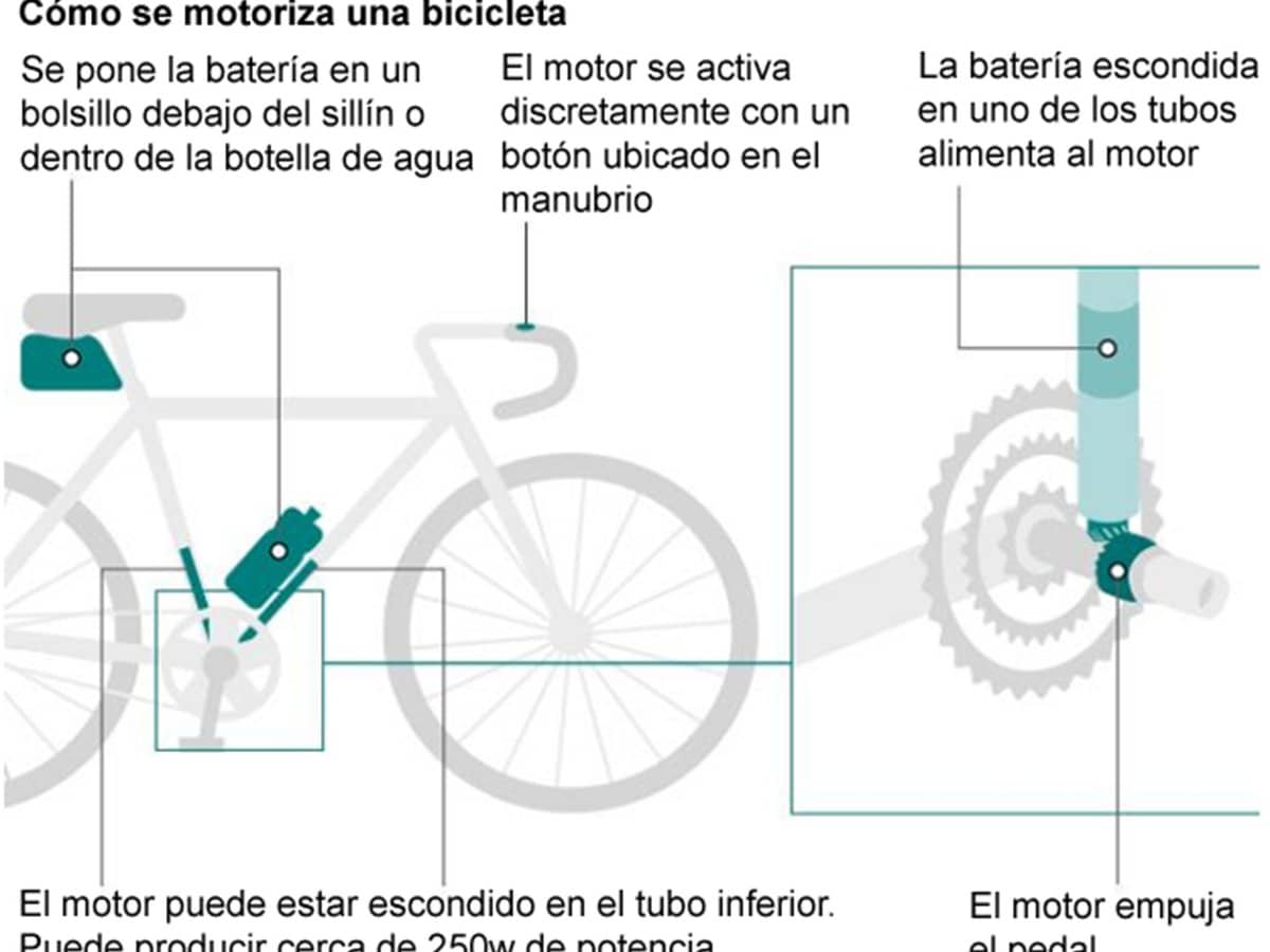 El motor se activa con un botón discreto.