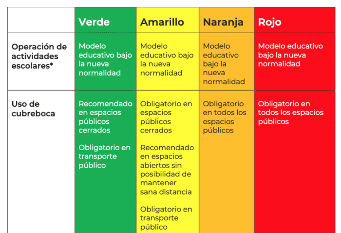 Lineamientos del Semáforo COVID-19.