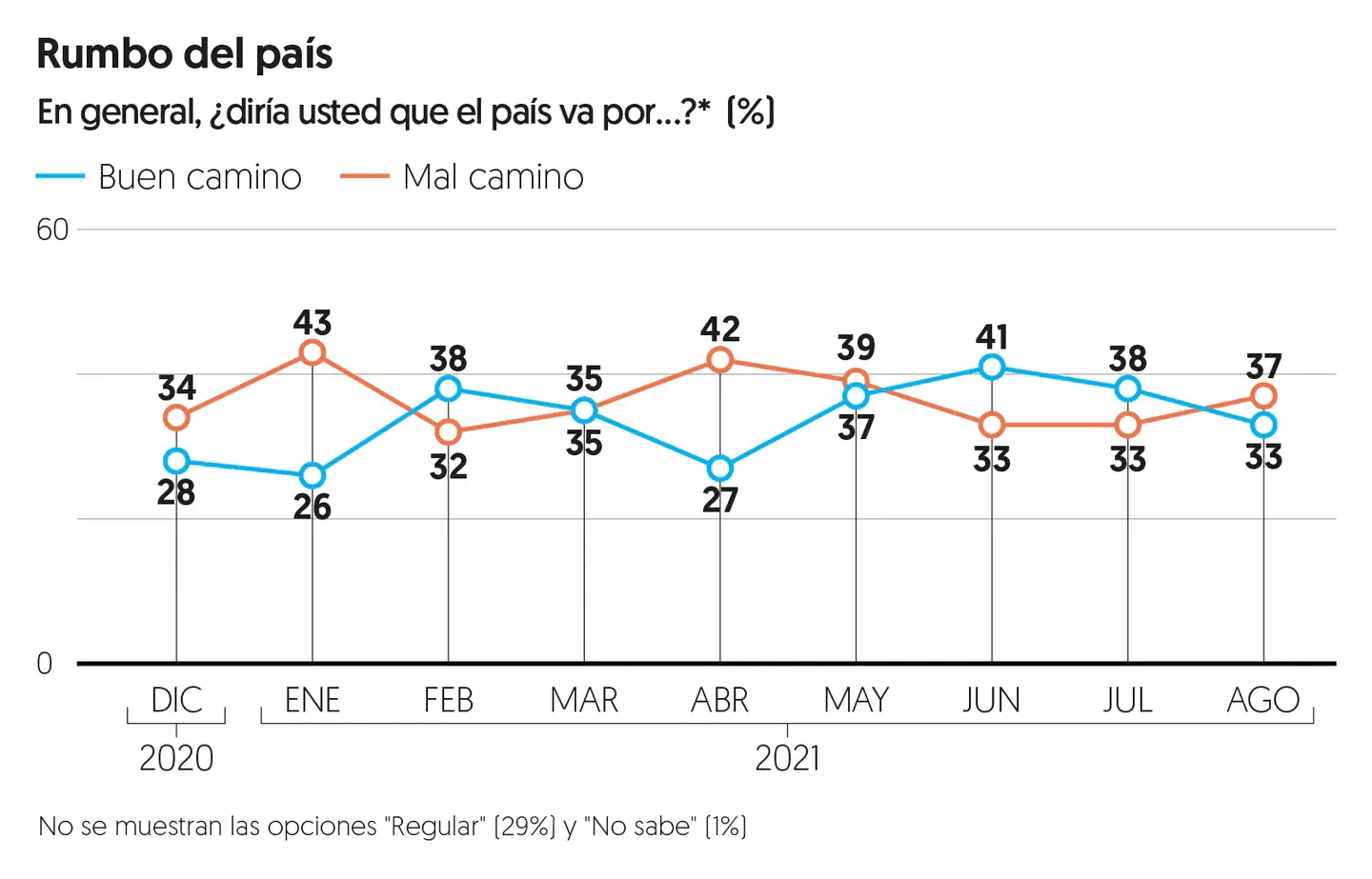 Ciudadanos ven un futuro desalentador tras la pandemia.