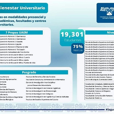 Con clases presenciales, 17 escuelas 