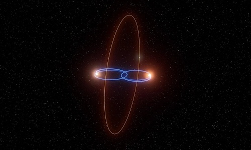 2M1510 (AB) b, un planeta en una órbita perpendicular alrededor de dos enanas marrones