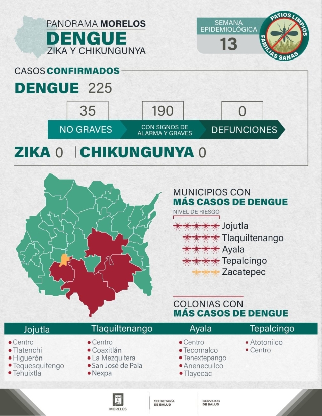 Recomienda SSM realizar saneamiento básico en escuelas para prevenir dengue, zika y chikungunya