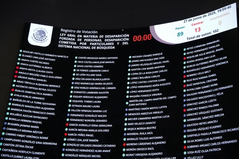 Senado aprueba ley sobre desaparición forzada que incluye bases de datos