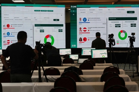 Honduras reanuda conteo de votos con Asfura al frente de la contienda