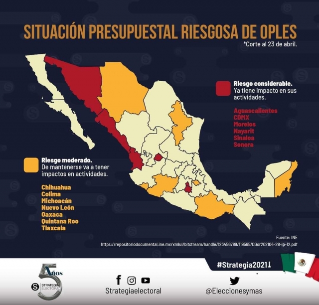 Señalan &#039;situación presupuestal riesgosa&#039; de OPLEs, entre ellos el de Morelos