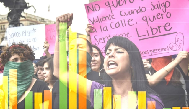 Denuncia IMM contraste en cifras de feminicidios