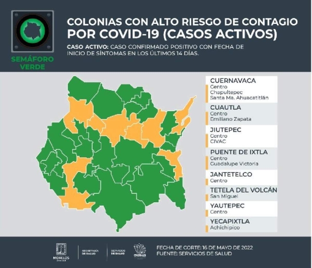 Ya solamente Puente de Ixtla se mantiene con dos colonias de alto riesgo de contagio de covid-19.