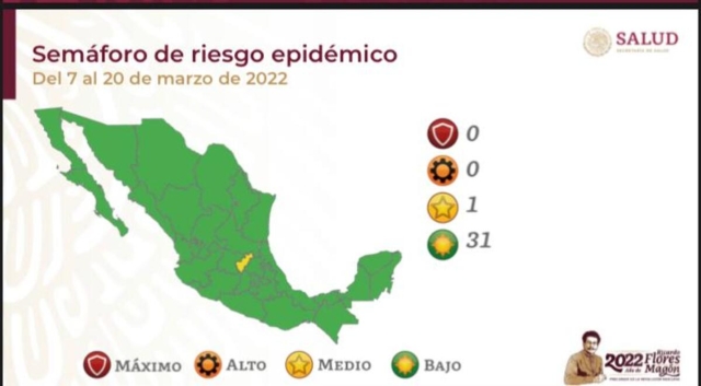 Semáforo COVID-19: 31 estados están en verde, solo 1 está en amarillo