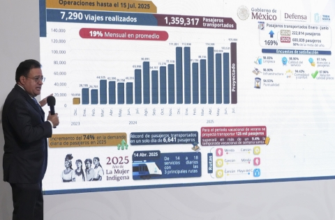 Tren Maya ya opera al 100% con 34 estaciones en cinco estados