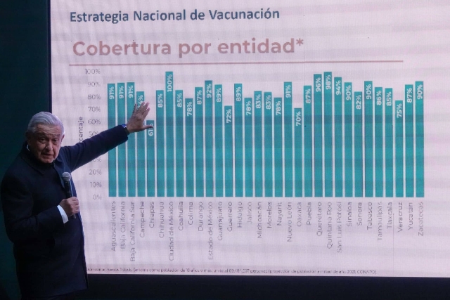 AMLO asegura que habrá refuerzo de vacuna COVID.