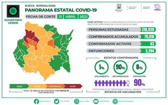 Reportan 13 nuevos enfermos de covid-19