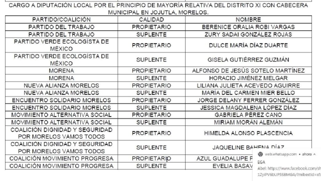 Los candidatos a diputados locales por el Distrito XI recorrerán nuevos municipios que se integraron con los cambios hechos recientemente.