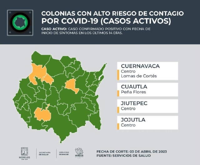 El mapa de riesgo covid sigue dominado por cuatro municipios, entre los que se ubica Jojutla.