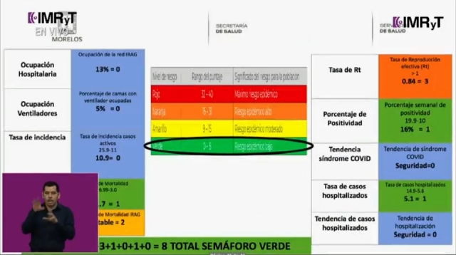 En verde, simulador local de semáforo de riesgo covid: Salud estatal