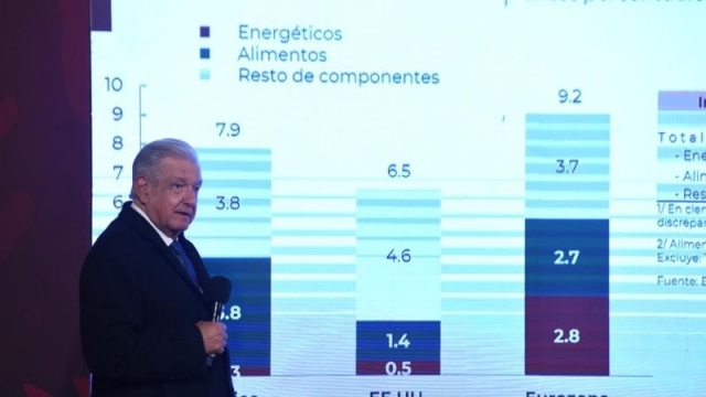 AMLO asegura que la inflación bajará en 2023