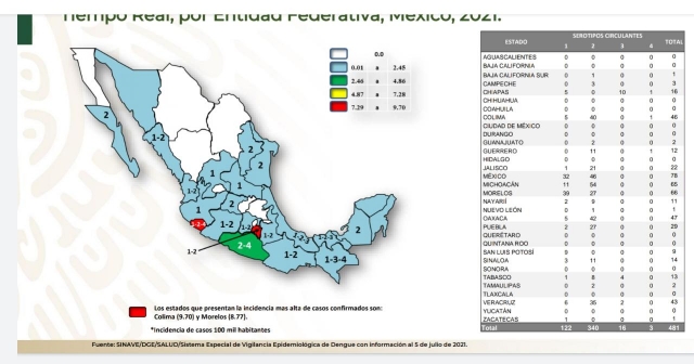 Morelos es primer lugar en casos de dengue