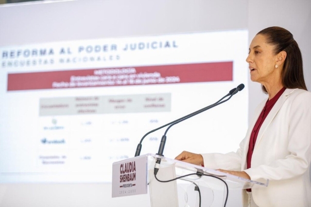 Mayoría de encuestados apoyan reforma judicial: Sheinbaum