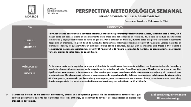 Segunda semana de marzo sin precipitaciones para Morelos