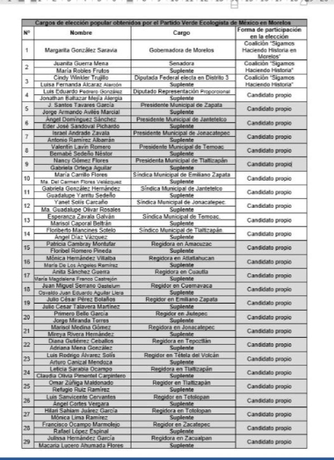 Crece la familia del Partido Verde: Javier Estrada