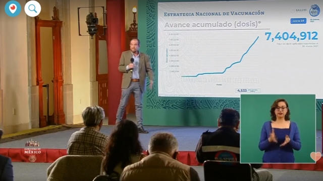 2,232,910 casos de covid-19 confirmados acumulados en México, y 202,633 decesos