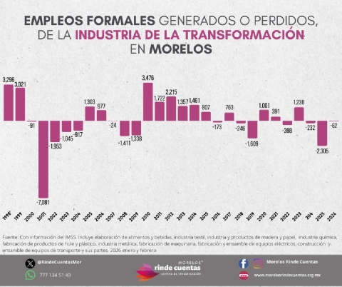 El inc&oacute;modo &ldquo;Morelos Rinde Cuentas&rdquo; 