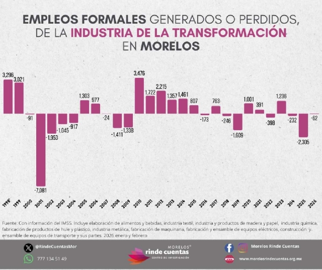 El inc&oacute;modo &ldquo;Morelos Rinde Cuentas&rdquo; 
