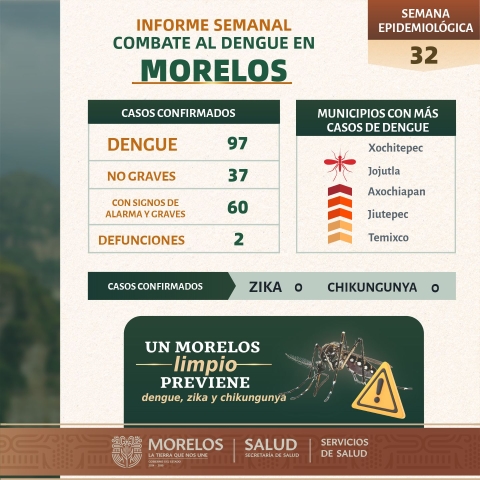 Continúa Morelos con acciones de prevención de enfermedades transmitidas por mosquitos