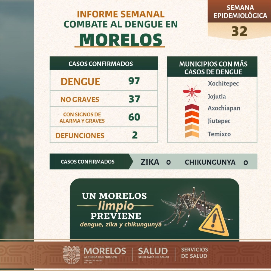 Continúa Morelos con acciones de prevención de enfermedades transmitidas por mosquitos