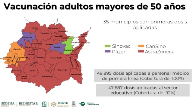 Aplica Morelos 600 mil dosis de vacuna contra covid-19 en 104 días