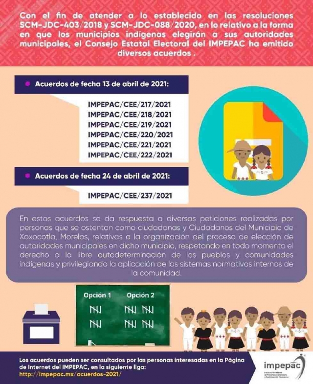 Habrá 77 personas presuntamente indígenas en cargos de elección