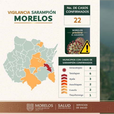 Confirman 22 casos de sarampi&oacute;n en Morelos 