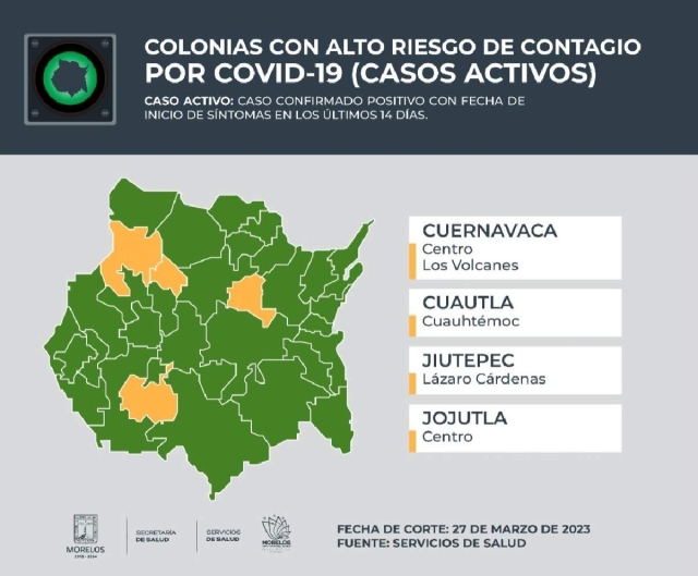 Esta semana se mantuvo el número de contagios promedio y los municipios más poblados se encuentran en la categoría de contar con alto riesgo de contagio, entre ellos, Jojutla.