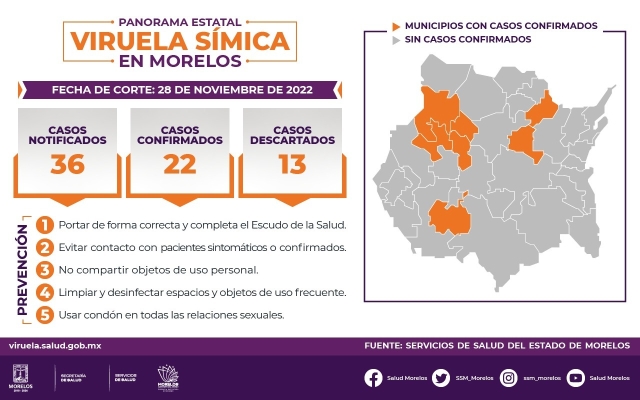 Confirmó InDRE nuevo caso de viruela símica en Morelos; suman 22 confirmados acumulados