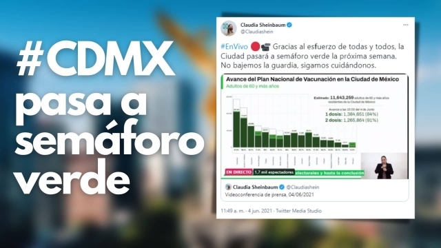 A partir del lunes CDMX pasa a semáforo verde