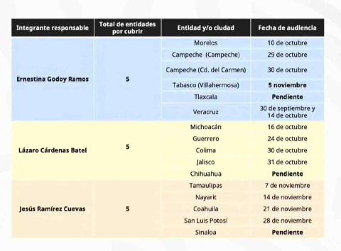 Claudia Sheinbaum estará en Morelos el 30