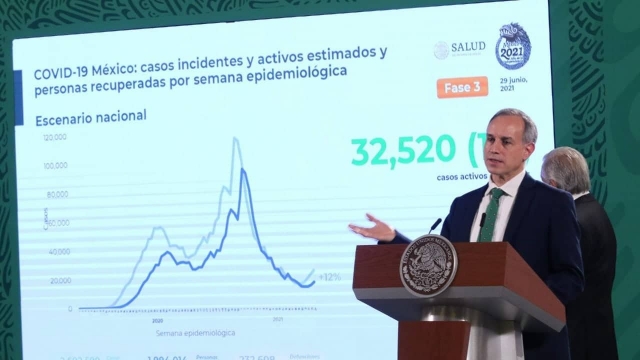 COVID-19 sigue en aumento en México.