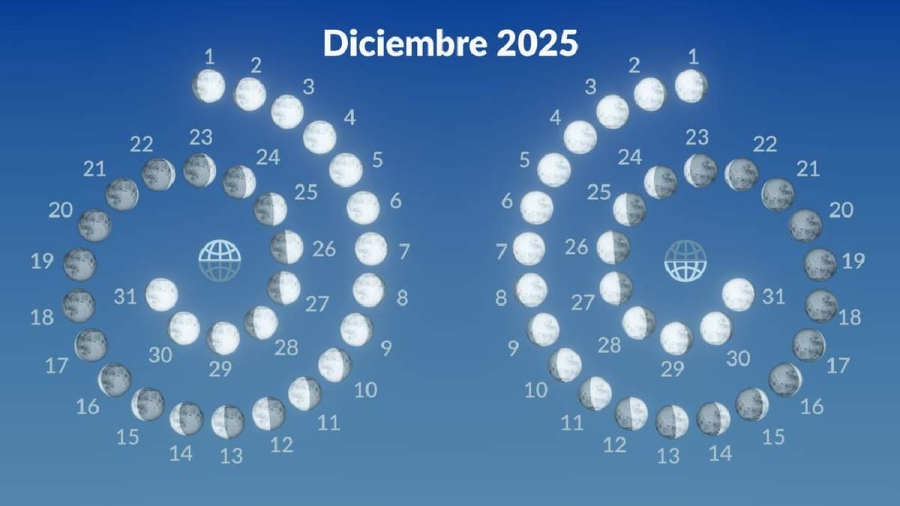 Eventos astronómicos de diciembre 2025