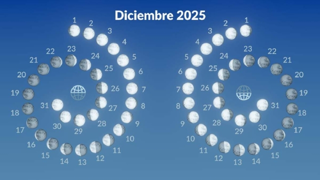 Eventos astronómicos de diciembre 2025