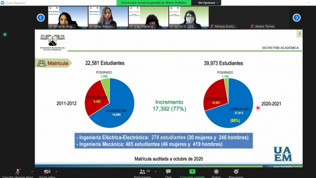 Inicia evaluación de ingenierías de la FCQeI-UAEM