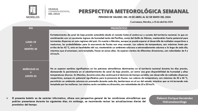 Se prevén temperaturas superiores a los 40 grados en Morelos