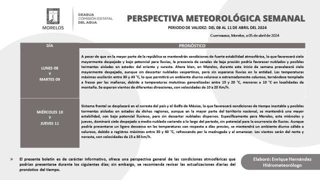 Habrá cielo despejado y bajo potencial para lluvias en segunda semana de abril