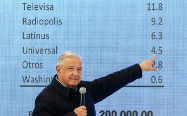 INAI atento a denuncia de Loret de Mola tras revelación de su presunto sueldo