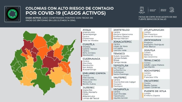 Siguen bajando los municipios con colonias con alto riesgo de contagio de covid en la región sur del estado de Morelos.