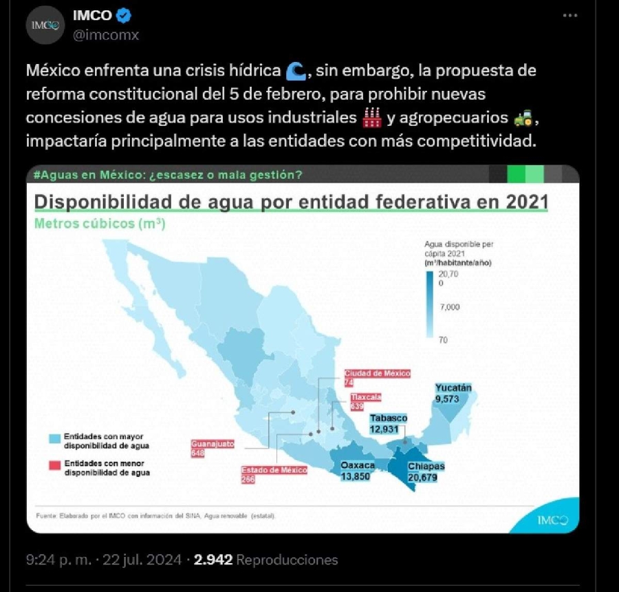 Plantean mejorar gestión del agua en sector agrícola