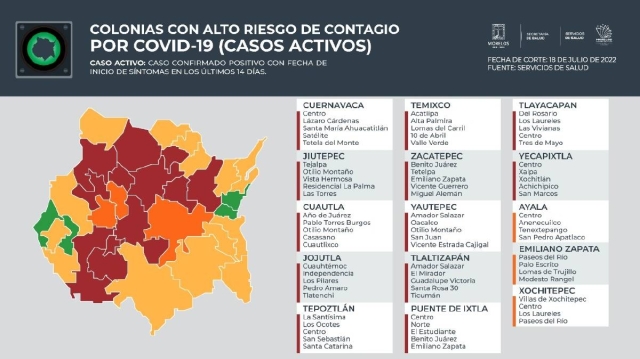 Ya son 30 municipios los que figuran en la lista de colonias con alto riesgo de contagio de covid; nueve se ubican en la región surponiente.