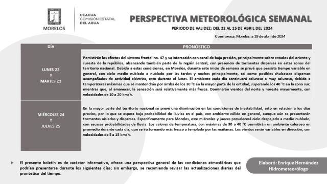 Se pronostican intervalos de chubascos para la última semana de abril