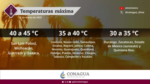 Condiciones climáticas cálidas para este fin de semana en Morelos