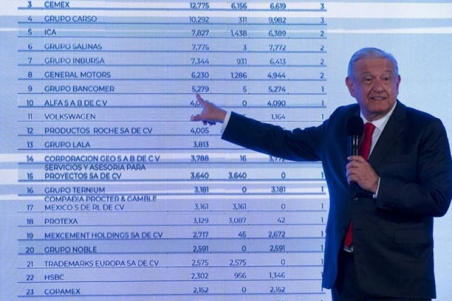 AMLO exhibe condonación de impuestos a bancos en gobiernos de Peña y Calderón